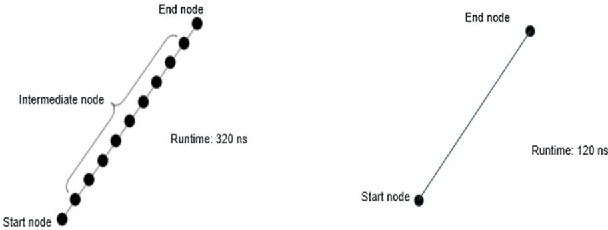 Figure 2 for Towards Efficient Moion Planning for UAVs: Lazy A* Search with Motion Primitives