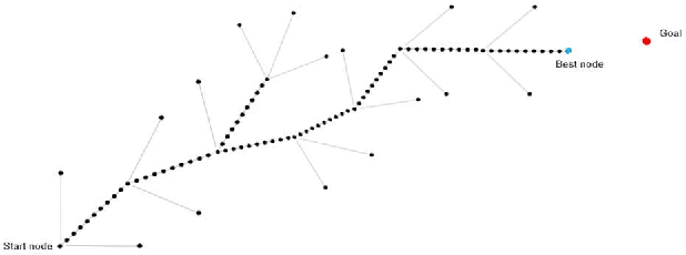 Figure 4 for Towards Efficient Moion Planning for UAVs: Lazy A* Search with Motion Primitives