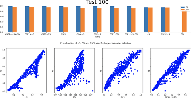 Figure 1 for Self-tuning hyper-parameters for unsupervised cross-lingual tokenization