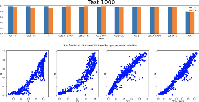 Figure 3 for Self-tuning hyper-parameters for unsupervised cross-lingual tokenization