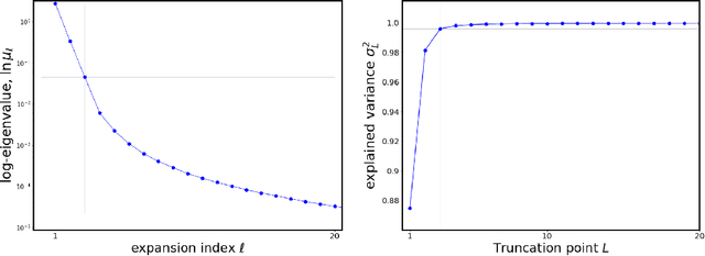 Figure 3 for Polynomial Chaos Surrogate Construction for Random Fields with Parametric Uncertainty