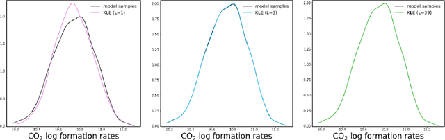 Figure 4 for Polynomial Chaos Surrogate Construction for Random Fields with Parametric Uncertainty