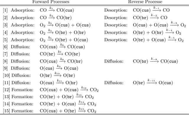 Figure 1 for Polynomial Chaos Surrogate Construction for Random Fields with Parametric Uncertainty