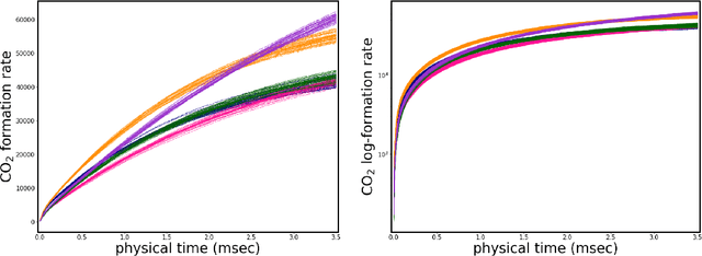 Figure 2 for Polynomial Chaos Surrogate Construction for Random Fields with Parametric Uncertainty