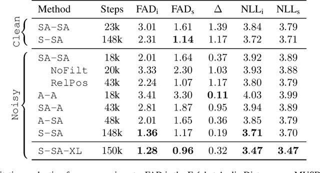 Figure 4 for SingSong: Generating musical accompaniments from singing