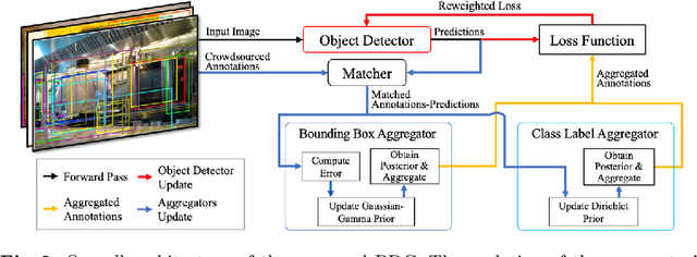 Figure 2 for Bayesian Detector Combination for Object Detection with Crowdsourced Annotations