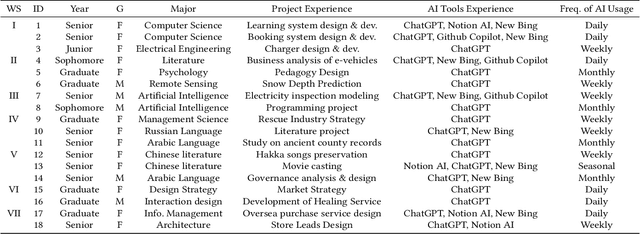 Figure 1 for Charting the Future of AI in Project-Based Learning: A Co-Design Exploration with Students