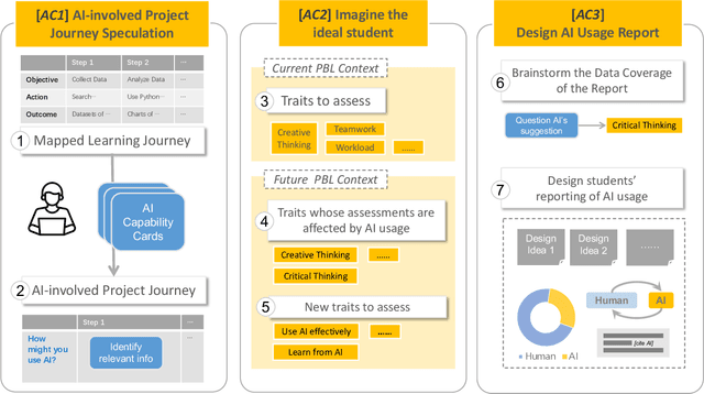 Figure 2 for Charting the Future of AI in Project-Based Learning: A Co-Design Exploration with Students