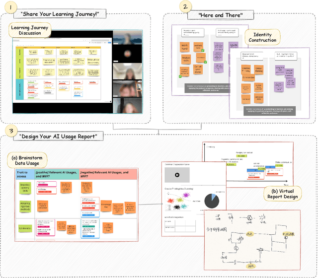 Figure 3 for Charting the Future of AI in Project-Based Learning: A Co-Design Exploration with Students