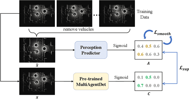 Figure 2 for Optimizing the Placement of Roadside LiDARs for Autonomous Driving