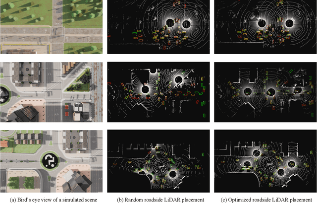 Figure 4 for Optimizing the Placement of Roadside LiDARs for Autonomous Driving