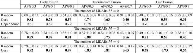 Figure 1 for Optimizing the Placement of Roadside LiDARs for Autonomous Driving