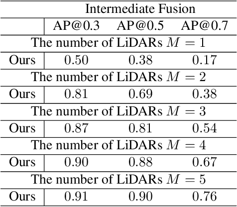 Figure 3 for Optimizing the Placement of Roadside LiDARs for Autonomous Driving