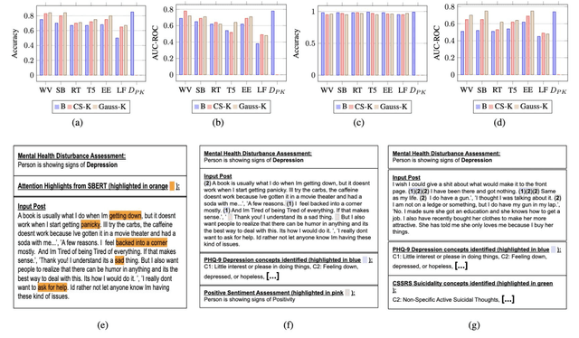 Figure 3 for Process Knowledge-infused Learning for Clinician-friendly Explanations