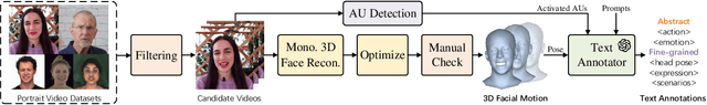 Figure 2 for MMHead: Towards Fine-grained Multi-modal 3D Facial Animation