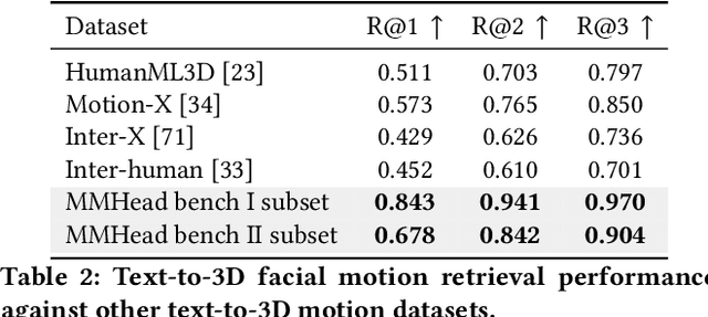 Figure 3 for MMHead: Towards Fine-grained Multi-modal 3D Facial Animation