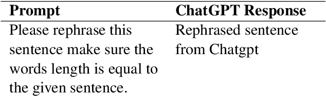 Figure 1 for Machine-Generated Text Detection using Deep Learning