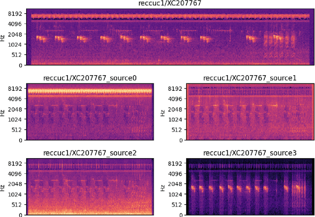 Figure 3 for Transfer Learning with Semi-Supervised Dataset Annotation for Birdcall Classification