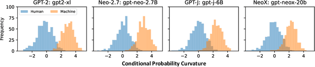 Figure 2 for Fast-DetectGPT: Efficient Zero-Shot Detection of Machine-Generated Text via Conditional Probability Curvature