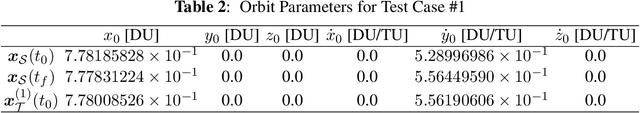 Figure 3 for Information-Based Trajectory Planning for Autonomous Absolute Tracking in Cislunar Space