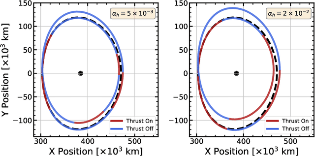 Figure 2 for Information-Based Trajectory Planning for Autonomous Absolute Tracking in Cislunar Space