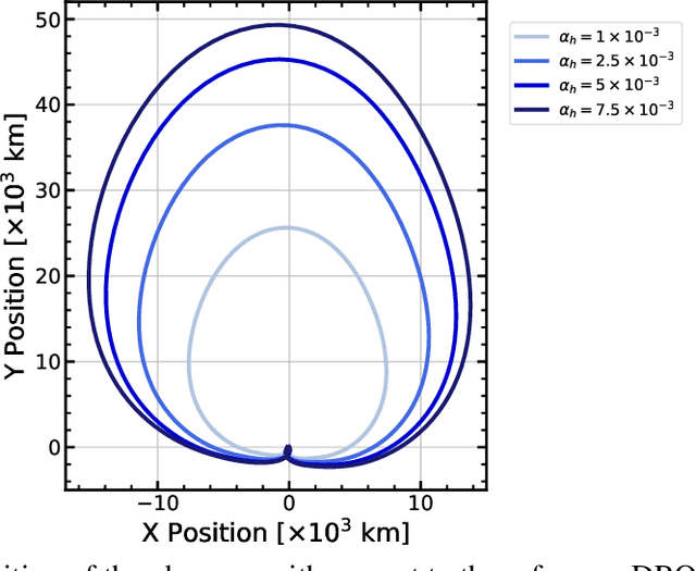 Figure 4 for Information-Based Trajectory Planning for Autonomous Absolute Tracking in Cislunar Space