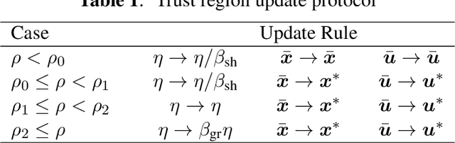 Figure 1 for Information-Based Trajectory Planning for Autonomous Absolute Tracking in Cislunar Space