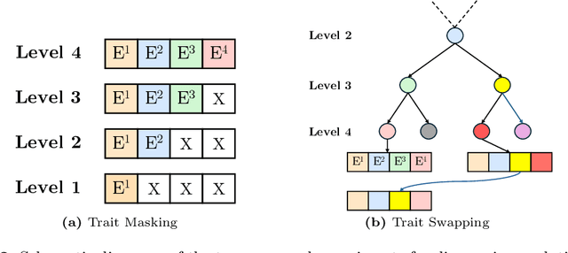 Figure 3 for Hierarchical Conditioning of Diffusion Models Using Tree-of-Life for Studying Species Evolution