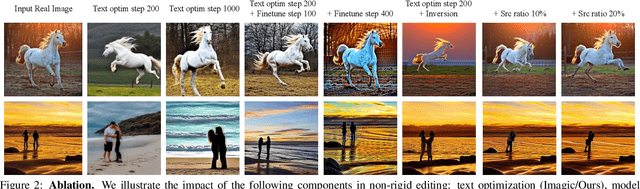 Figure 2 for Latent Inversion with Timestep-aware Sampling for Training-free Non-rigid Editing