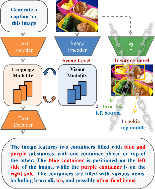 Figure 1 for MR-MLLM: Mutual Reinforcement of Multimodal Comprehension and Vision Perception