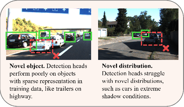 Figure 3 for MR-MLLM: Mutual Reinforcement of Multimodal Comprehension and Vision Perception