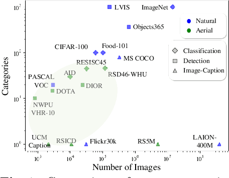 Figure 1 for CastDet: Toward Open Vocabulary Aerial Object Detection with CLIP-Activated Student-Teacher Learning