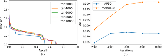 Figure 4 for CastDet: Toward Open Vocabulary Aerial Object Detection with CLIP-Activated Student-Teacher Learning