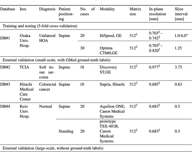 Figure 1 for Validation of musculoskeletal segmentation model with uncertainty estimation for bone and muscle assessment in hip-to-knee clinical CT images