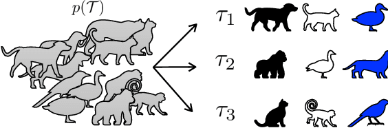 Figure 1 for SHOT: Suppressing the Hessian along the Optimization Trajectory for Gradient-Based Meta-Learning