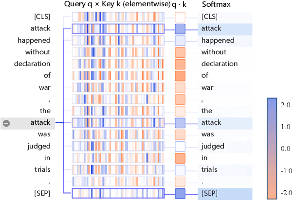 Figure 1 for Recouple Event Field via Probabilistic Bias for Event Extraction