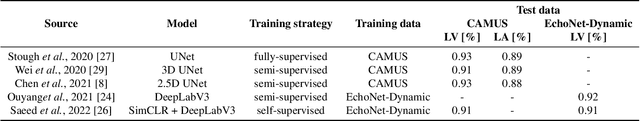 Figure 1 for Unlocking the Heart Using Adaptive Locked Agnostic Networks