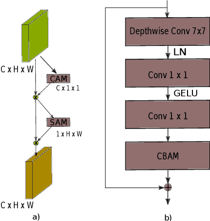 Figure 3 for AgRegNet: A Deep Regression Network for Flower and Fruit Density Estimation, Localization, and Counting in Orchards