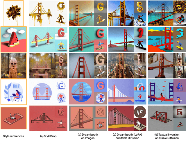 Figure 4 for StyleDrop: Text-to-Image Generation in Any Style