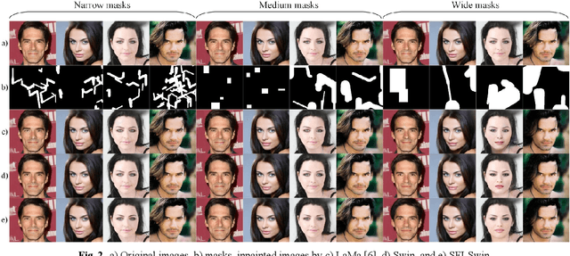 Figure 3 for SFI-Swin: Symmetric Face Inpainting with Swin Transformer by Distinctly Learning Face Components Distributions