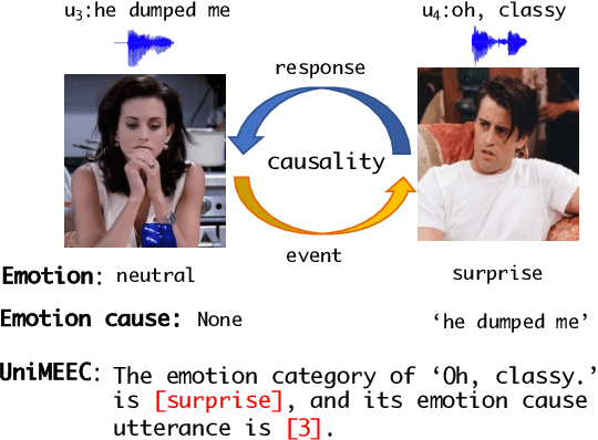 Figure 1 for UniMEEC: Towards Unified Multimodal Emotion Recognition and Emotion Cause