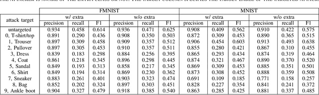 Figure 3 for On Continuity of Robust and Accurate Classifiers