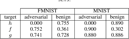 Figure 4 for On Continuity of Robust and Accurate Classifiers