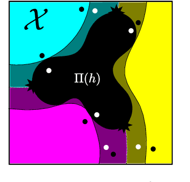 Figure 1 for On Continuity of Robust and Accurate Classifiers