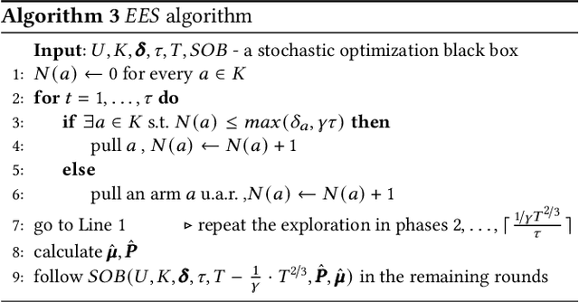 Figure 1 for Learning with Exposure Constraints in Recommendation Systems