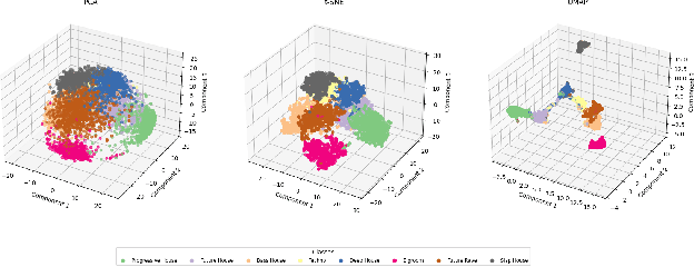 Figure 3 for Benchmarking Sub-Genre Classification For Mainstage Dance Music