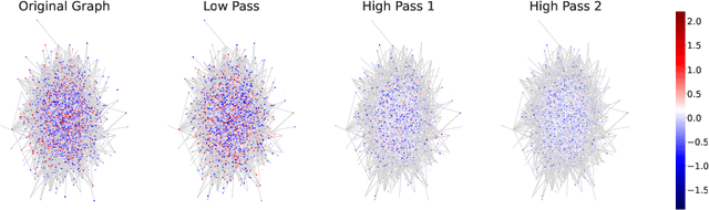 Figure 3 for Dirichlet Energy Enhancement of Graph Neural Networks by Framelet Augmentation