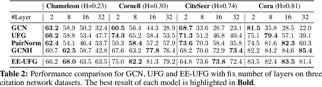 Figure 4 for Dirichlet Energy Enhancement of Graph Neural Networks by Framelet Augmentation