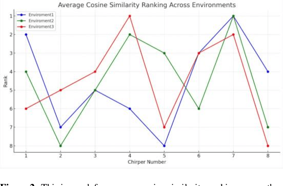 Figure 4 for Analyzing Character and Consciousness in AI-Generated Social Content: A Case Study of Chirper, the AI Social Network