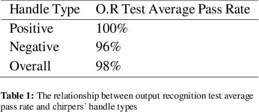 Figure 1 for Analyzing Character and Consciousness in AI-Generated Social Content: A Case Study of Chirper, the AI Social Network